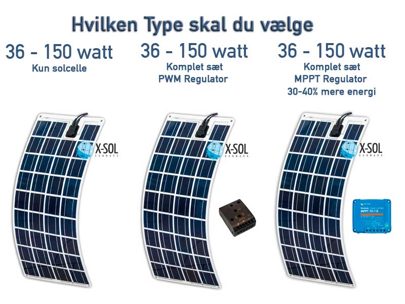 Flex solcelle hvilken type skal du vælge