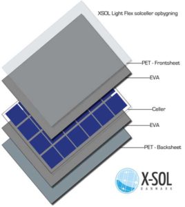 FlexLight solcelle opbygning