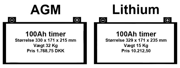 AGM-vs-lithium-batteri_pris